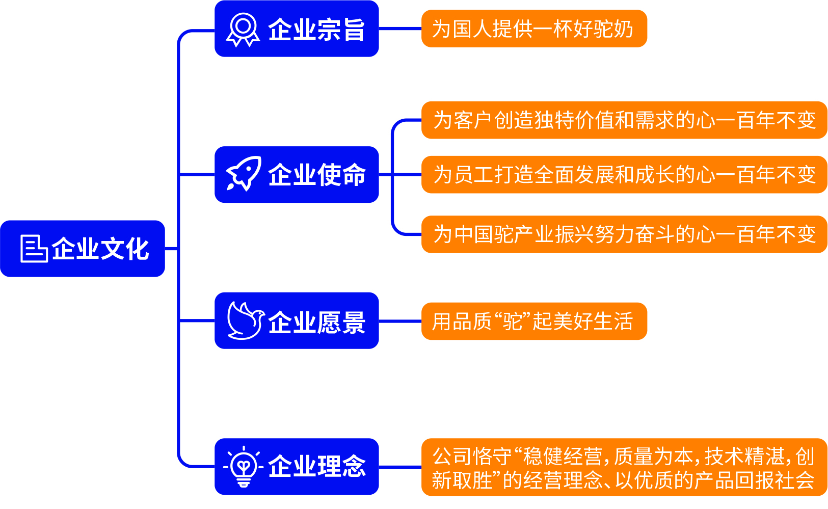 企业文化.jpg